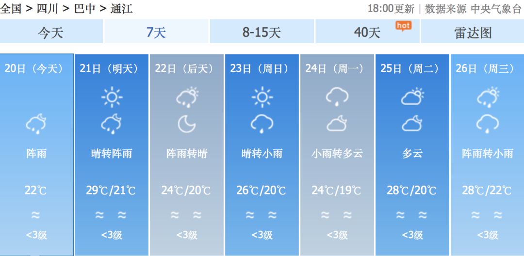 通江乡最新天气预报通知