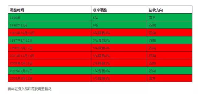 股票最新印花税深度解读与影响分析，最新税率及市场反应探讨