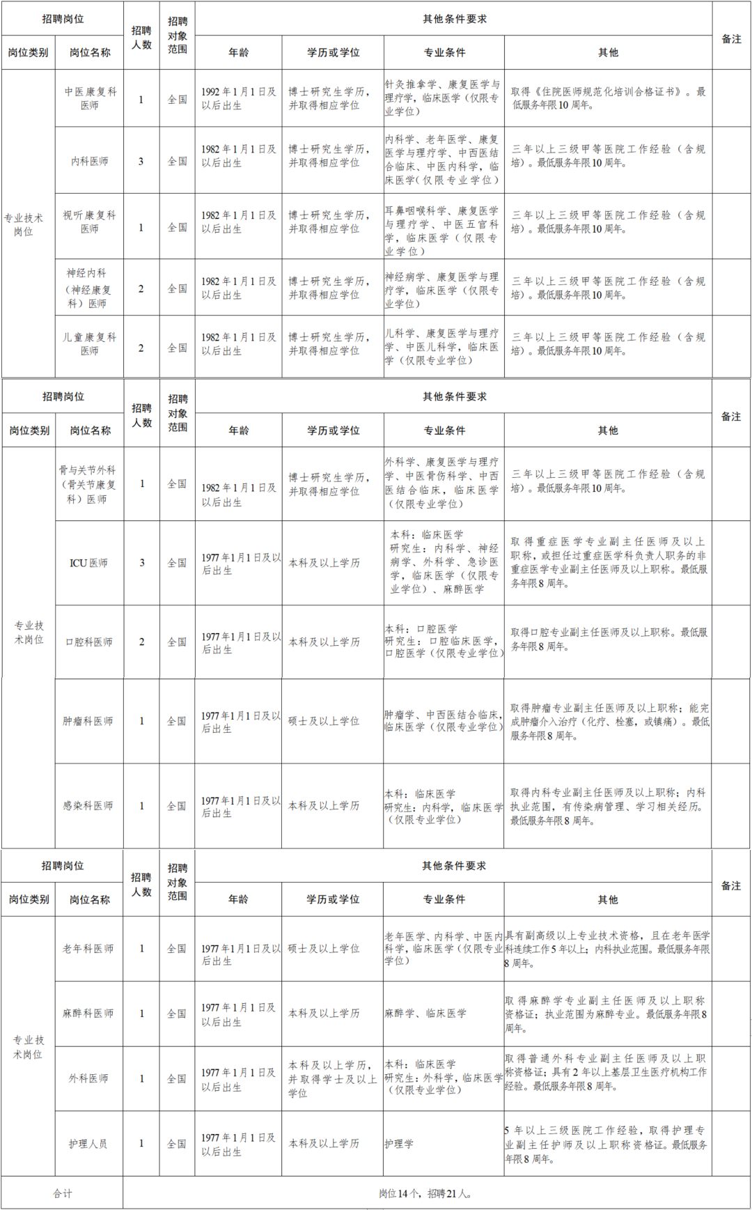 通江县康复事业单位人事任命揭晓，重塑康复事业未来蓝图