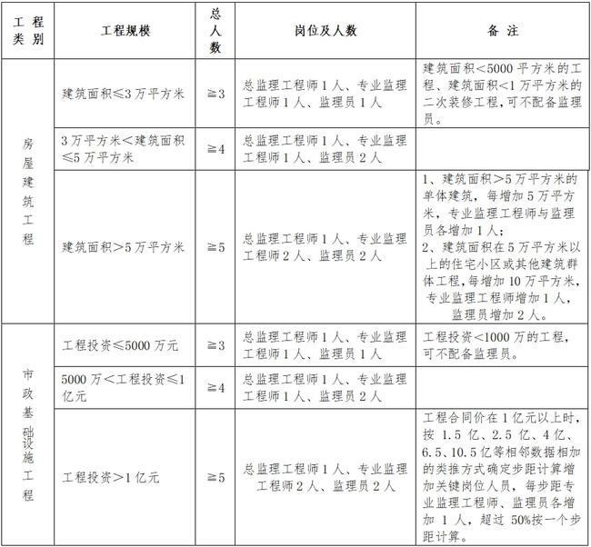 殷都区级公路维护监理事业单位领导最新概览