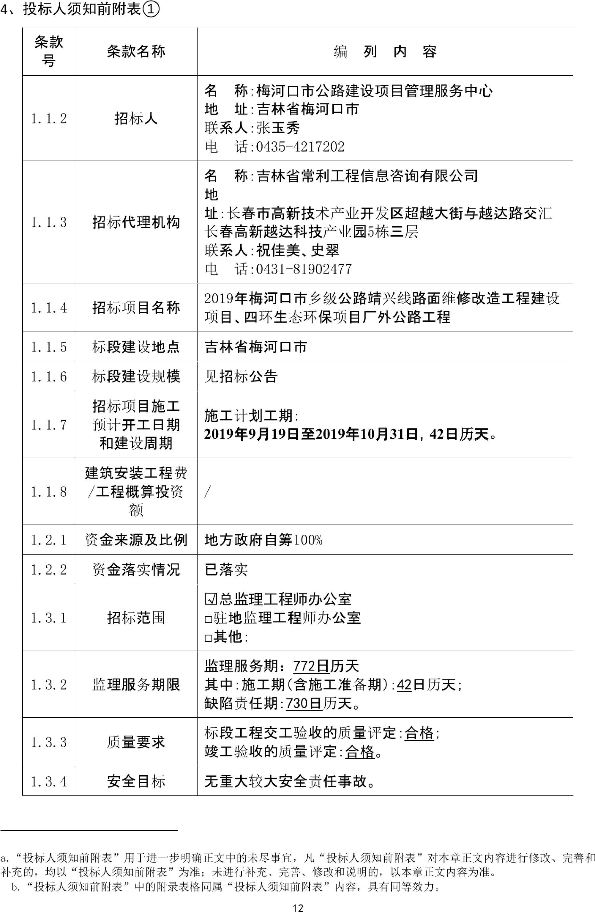 富拉尔基区级公路维护监理事业单位发展规划概览