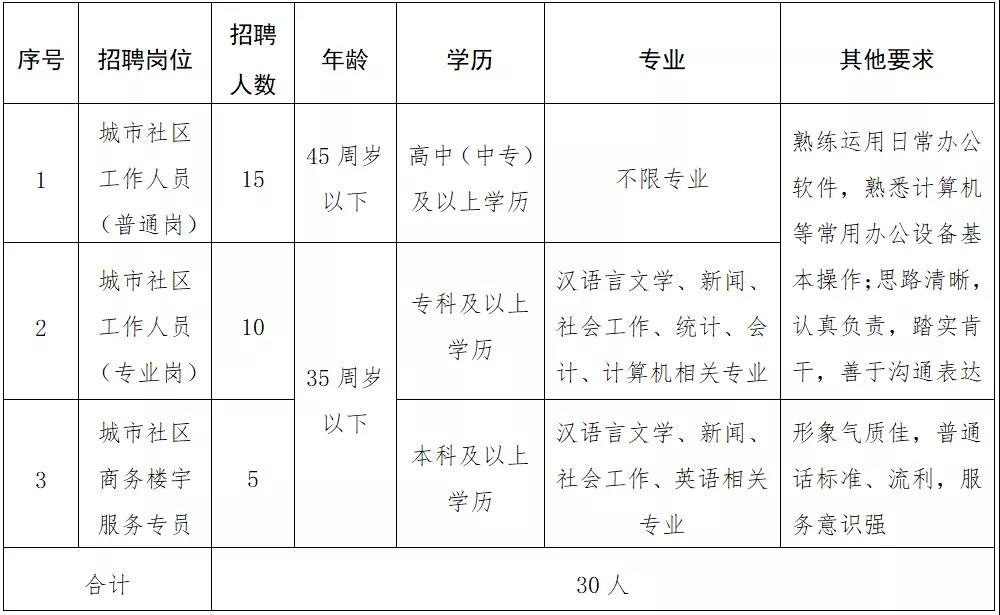 上海翔港最新招聘启事，探寻人才，共创未来辉煌