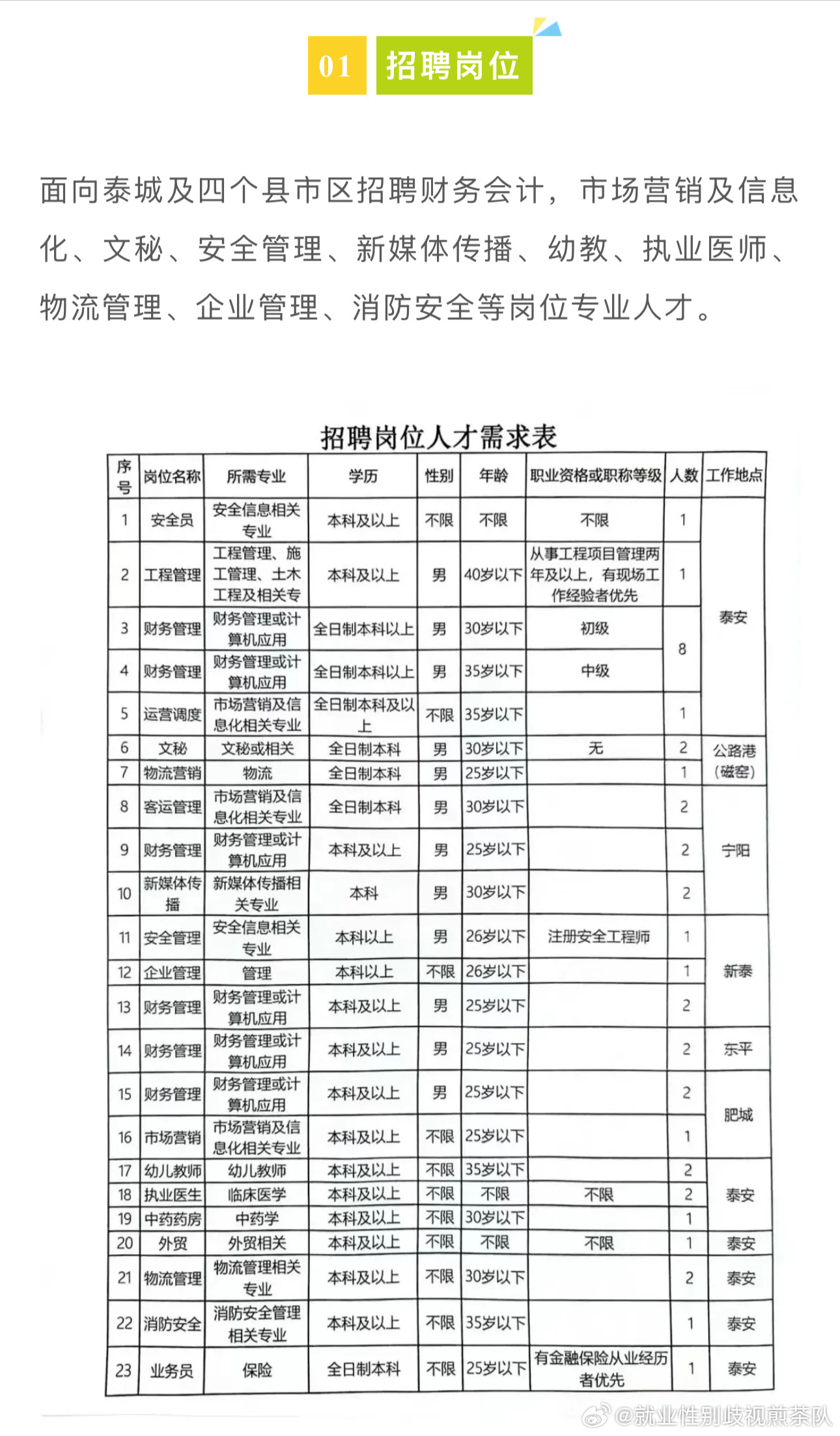 邛崃市文化广电体育和旅游局招聘启事