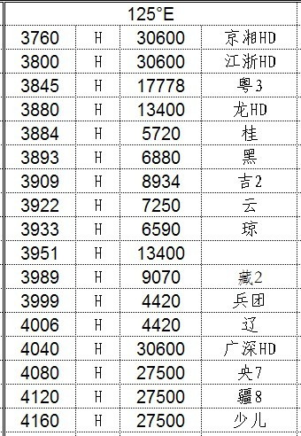 亚洲最新卫星参数表及其应用概览