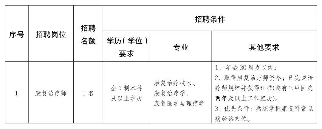 洛南县康复事业单位最新招聘公告概览