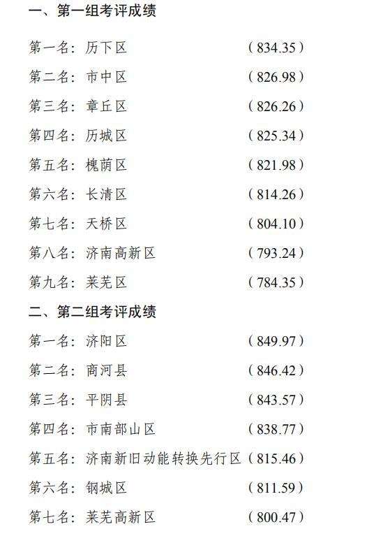 历城区科学技术和工业信息化局领导团队概览