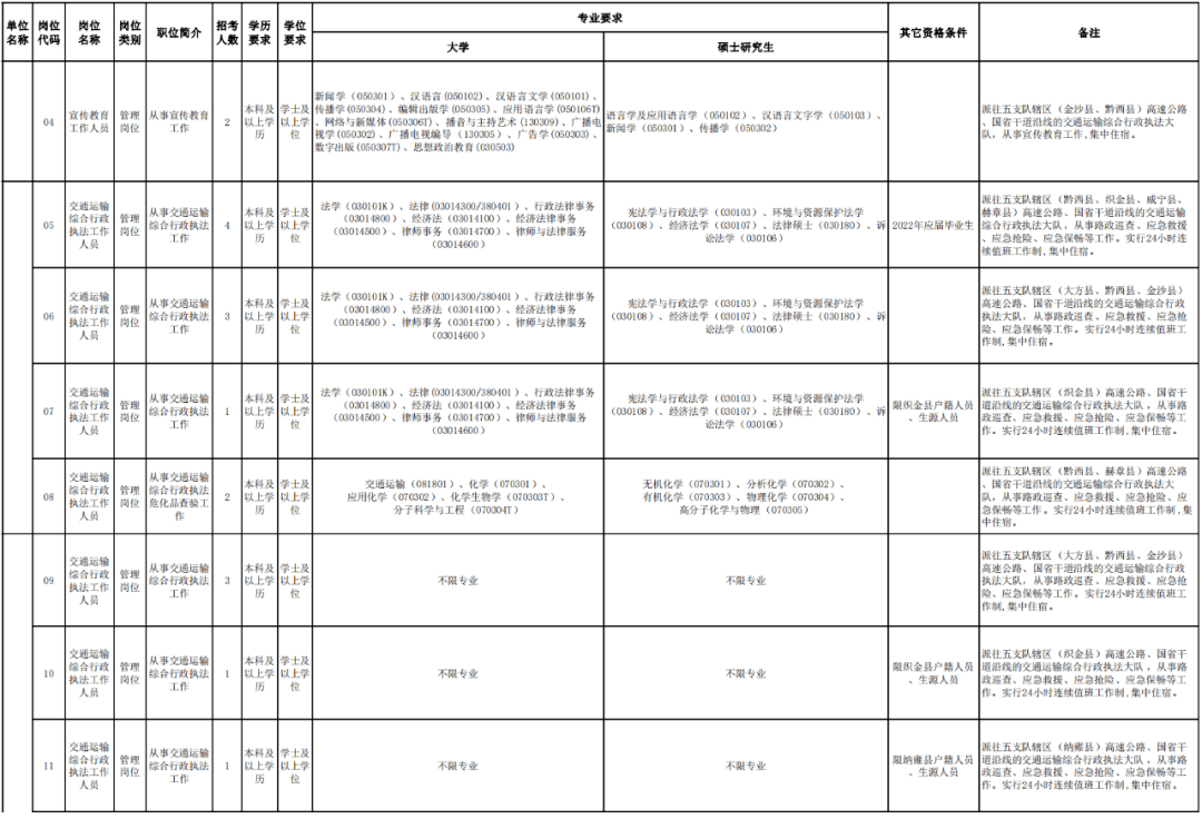 涞源县公路运输管理事业单位人事任命，激发新活力推动事业发展