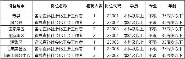 岚皋县民政局最新招聘启事