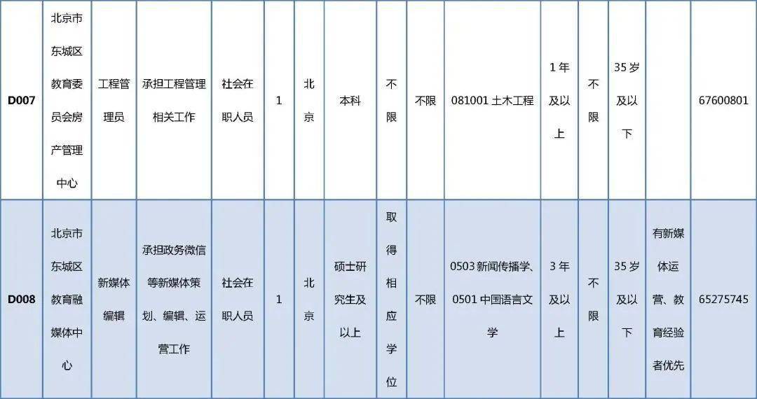 包河区托养福利事业单位招聘启事