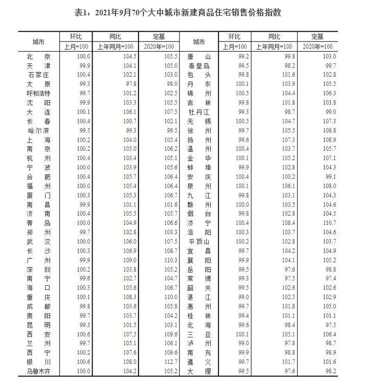 即墨市最新房价走势分析