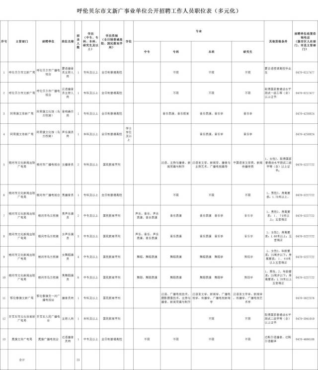 呼伦贝尔市建设局最新招聘概览