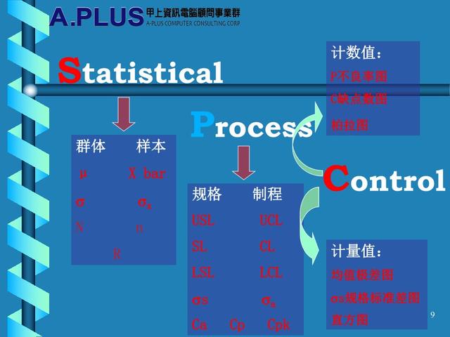 SPC最新版本的特性与应用概览