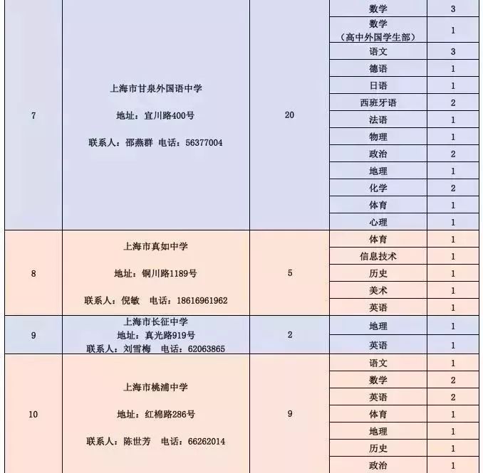 石景山区级公路维护监理事业单位招聘公告详解