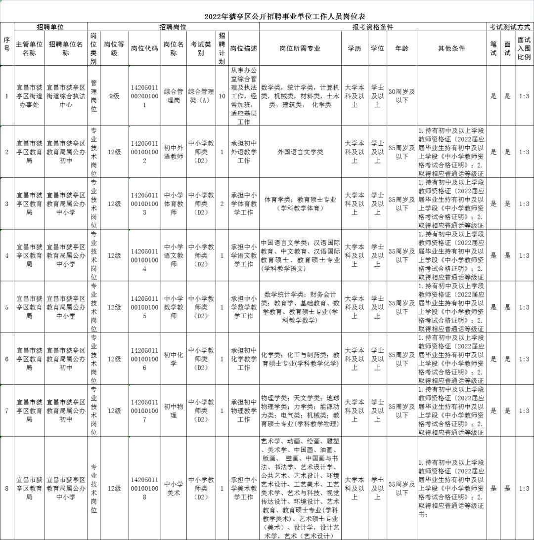 猇亭最新招聘信息详解及解读