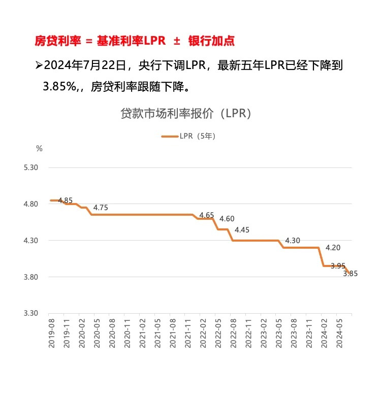 最新住房商业贷款利率解读与影响深度剖析