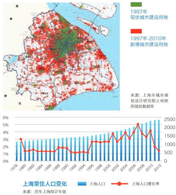 上海未来国际大都市蓝图，最新城市规划揭秘