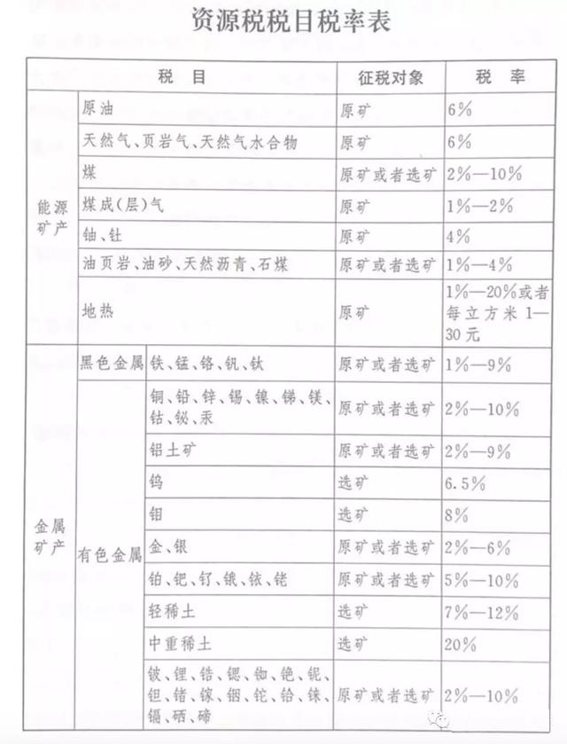 最新地税税种与税率详解指南