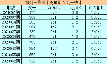 柳兴国排列三全新策略与技巧指南