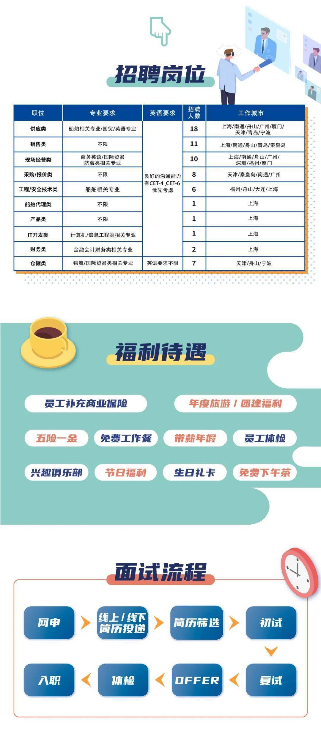 晟通最新招聘信息全面解析