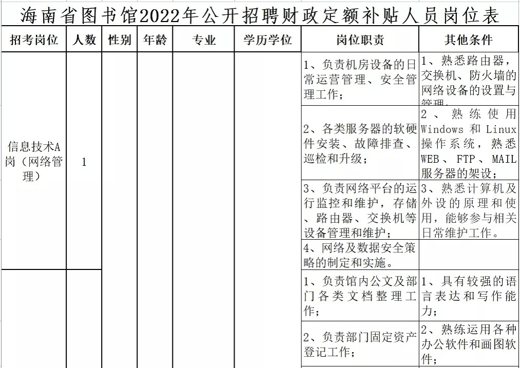 南沙群岛图书馆最新招聘信息及其相关解读