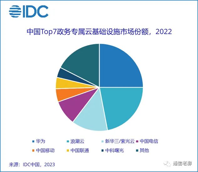 中国电信最新动态，引领数字化转型，助推社会经济发展新篇章