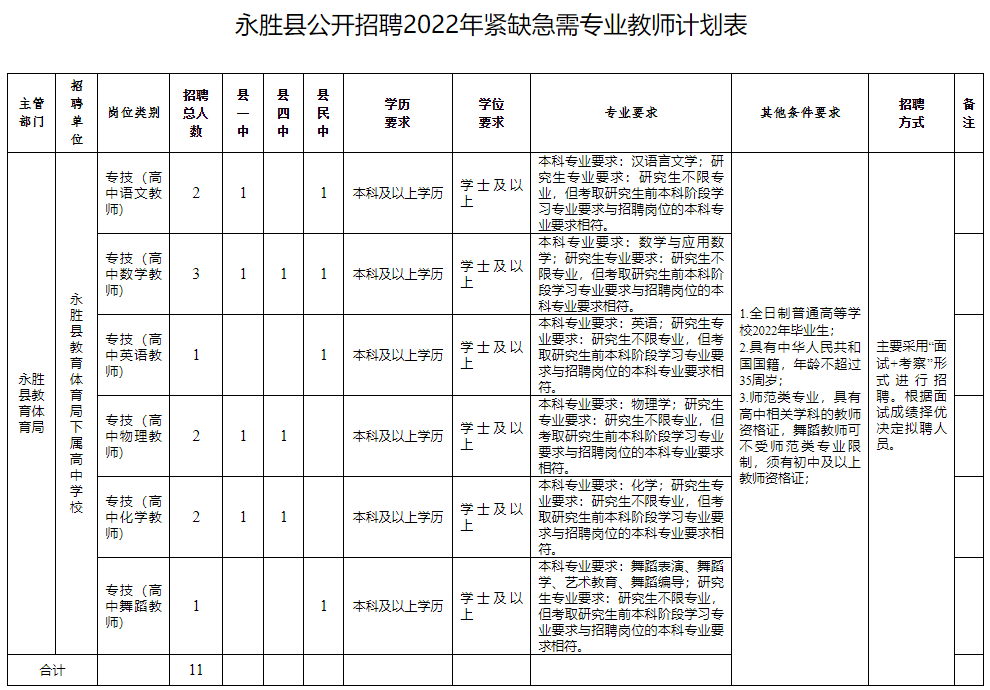 攀爬网 第58页