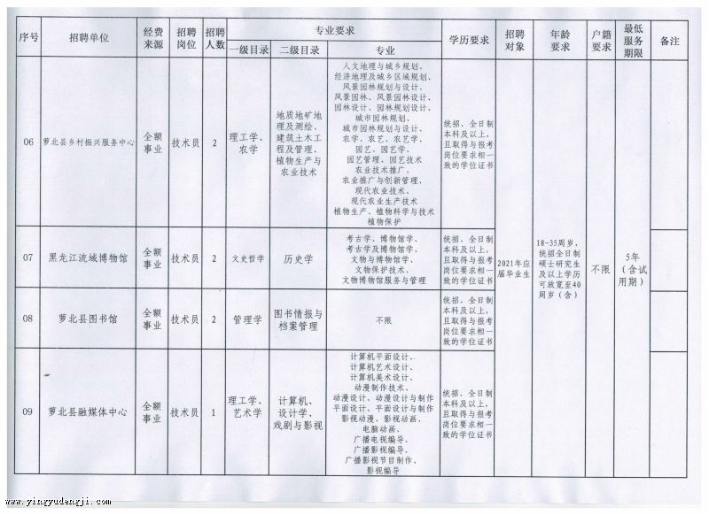 阳西县成人教育事业单位发展规划展望