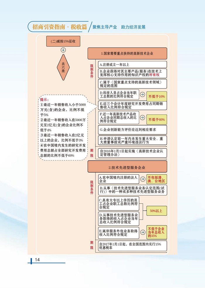 廊坊市招商促进局最新招聘概览