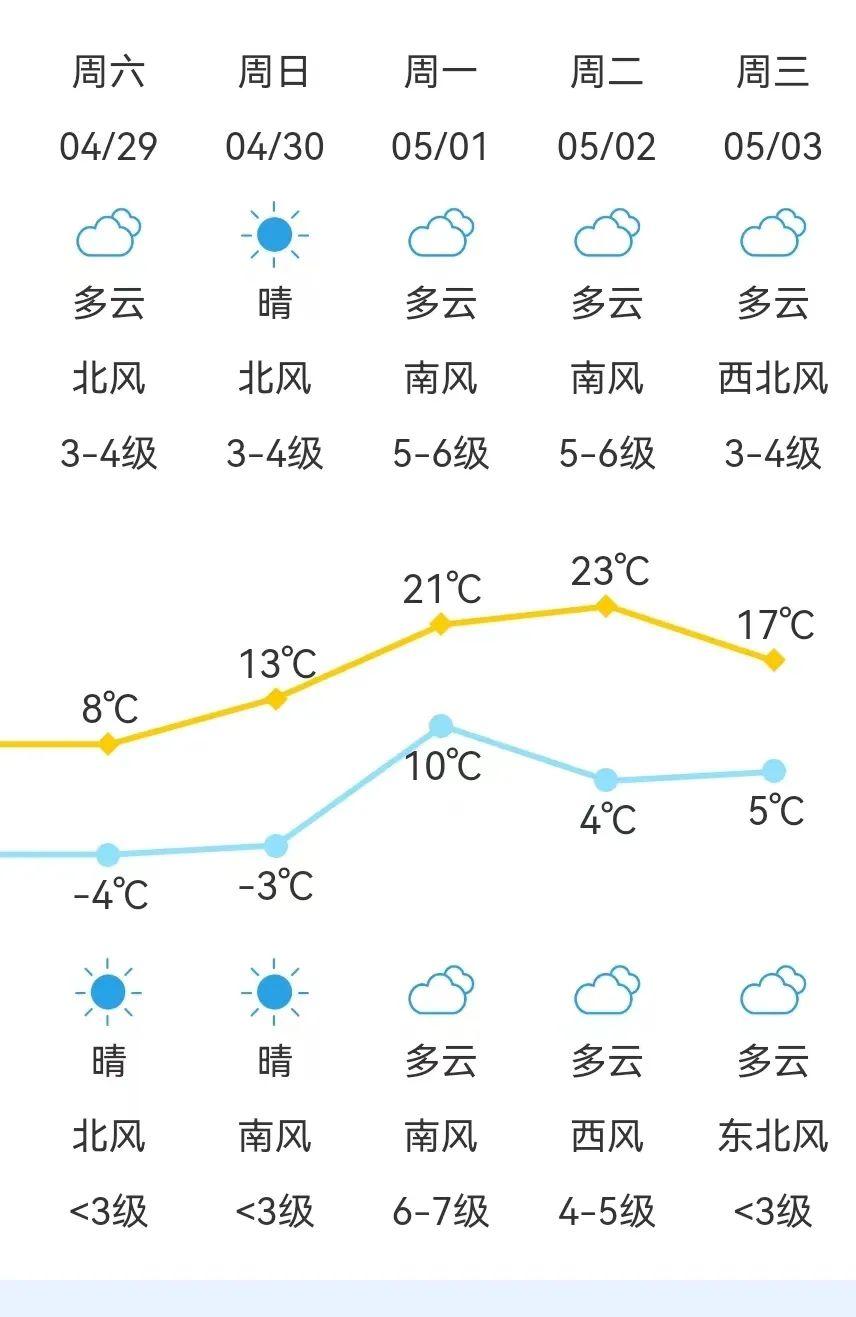 满洲里市互市贸易区天气预报更新通知