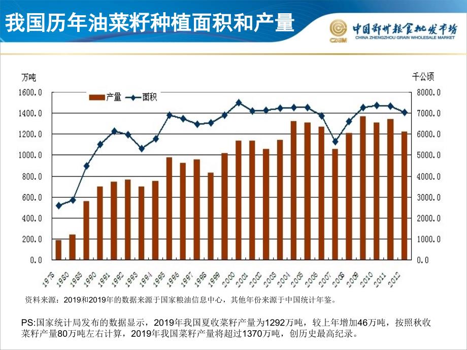 四川菜籽价格动态分析及其趋势预测