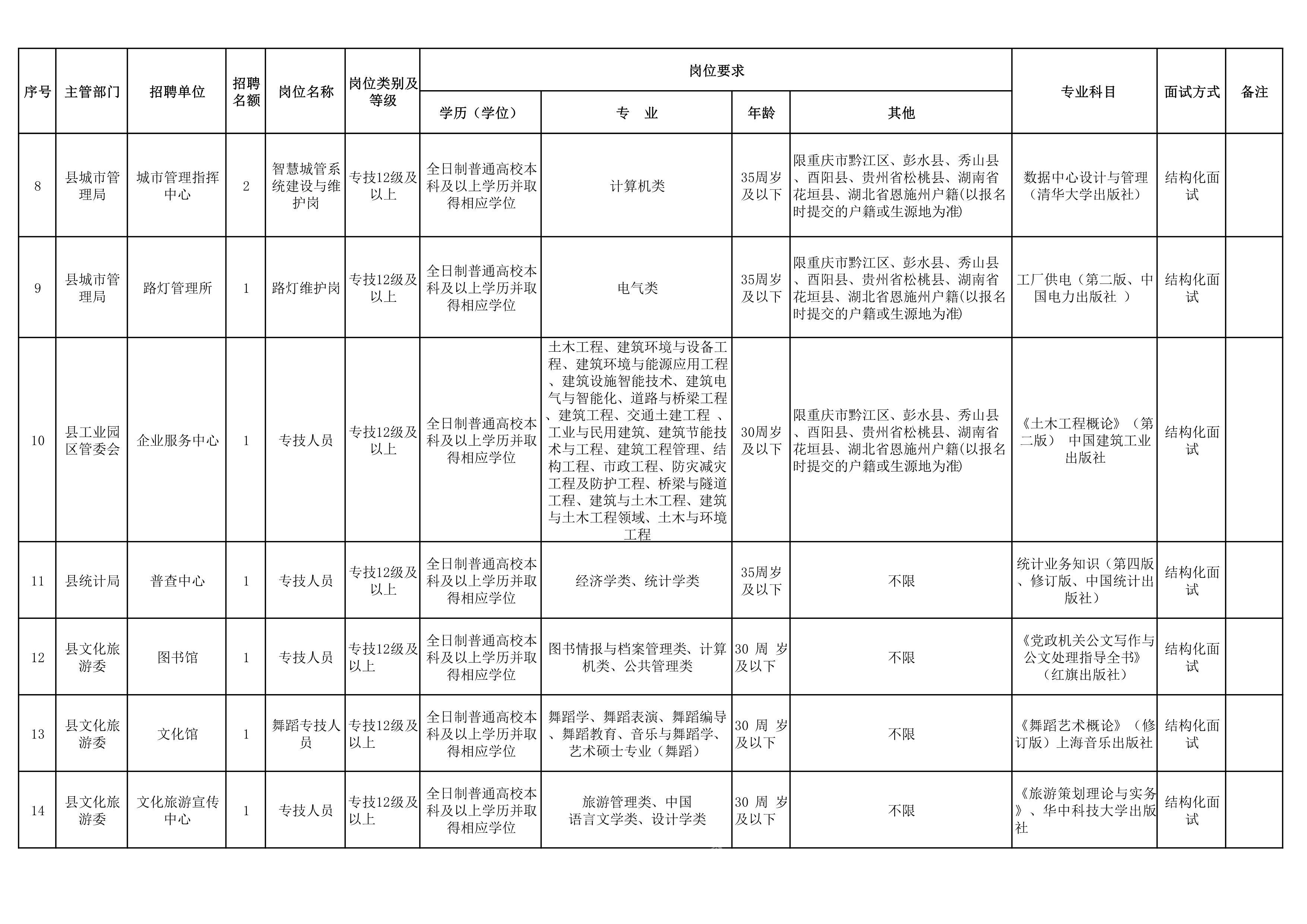 秀山土家族苗族自治县司法局领导团队全新概述