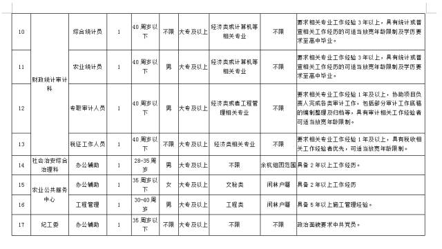 闲林最新招聘信息总览