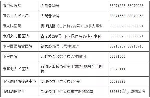 本溪市人口和计划生育委员会最新招聘启事