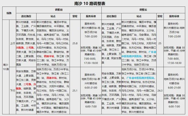 南沙区交通运输局最新招聘详解