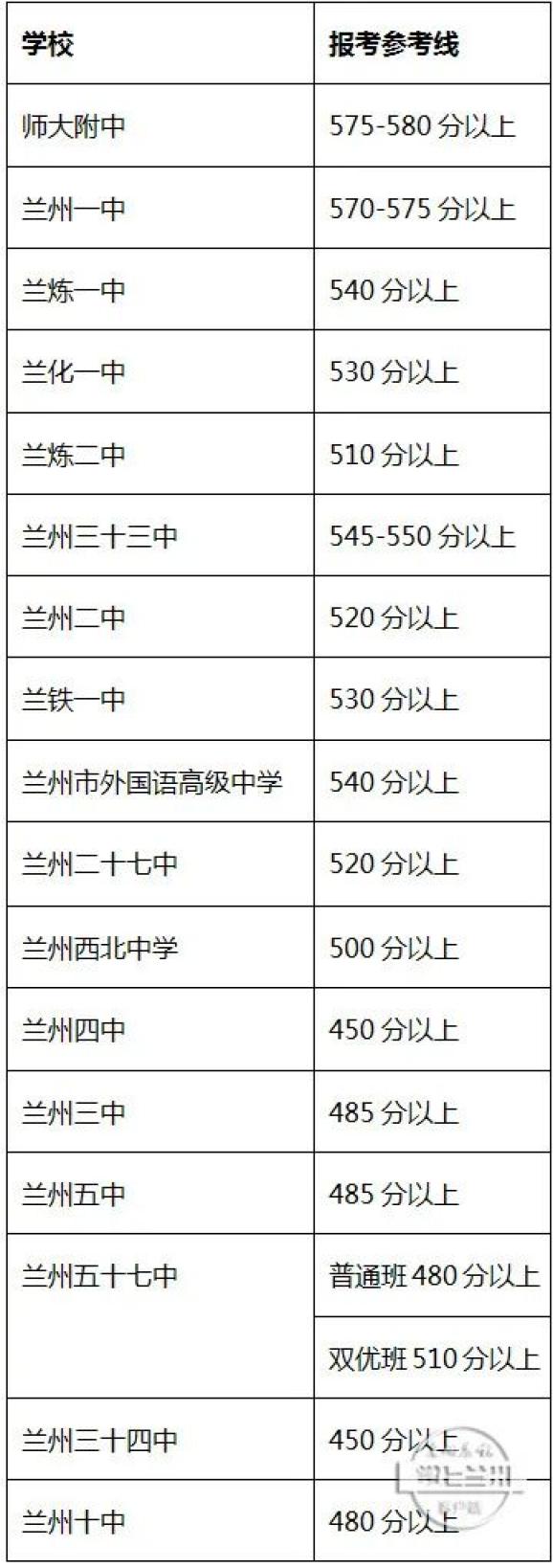 兰州中考改革最新动态与趋势分析