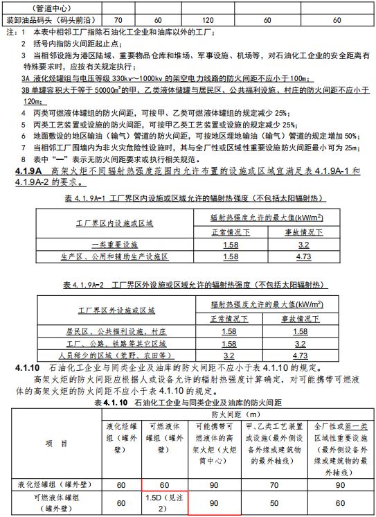 石油化工防火规范，工业安全的关键保障要素