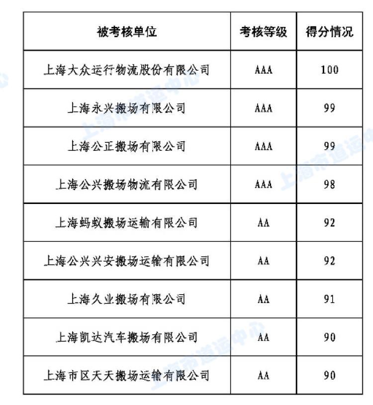 最新公司名录，商业世界的宝藏探索