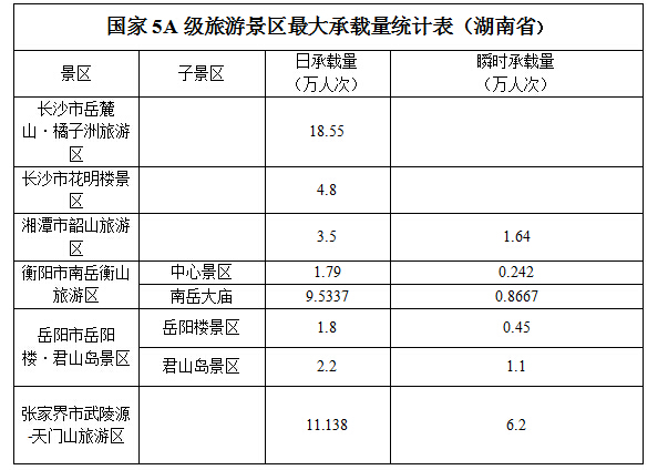 国家5A级旅游景区最大承载量统计表详解，最新攻略指南