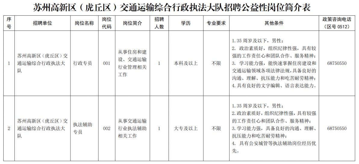 湛河区公路运输管理事业单位最新项目深度研究分析