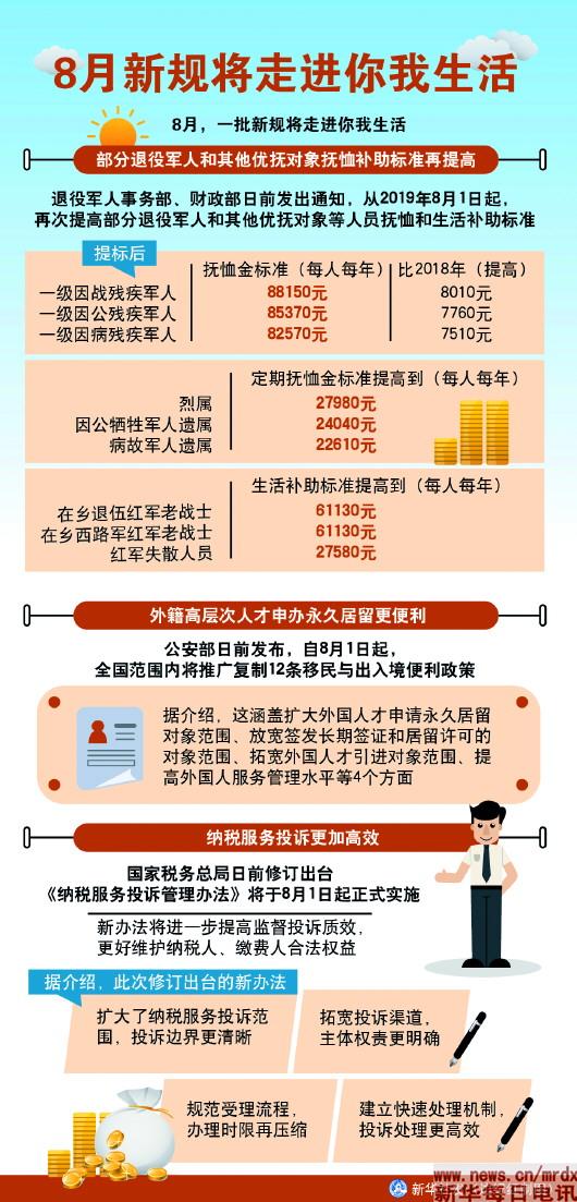 最新军人优待抚恤条例，深度解读及其社会影响分析