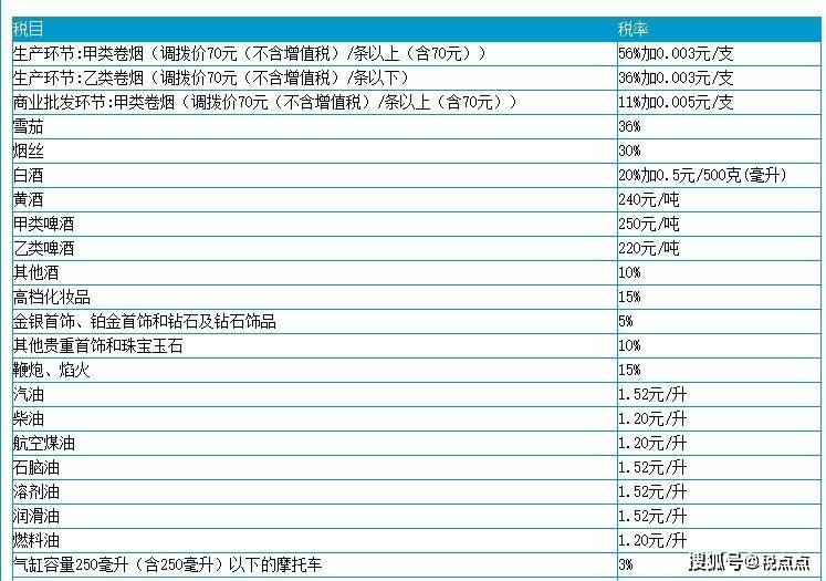 最新化妆品税率影响深度解析