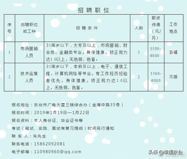 如东掘港最新招聘动态与职业机会展望