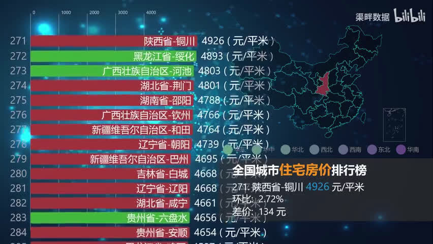 中国城市房价排名及影响因素深度解析