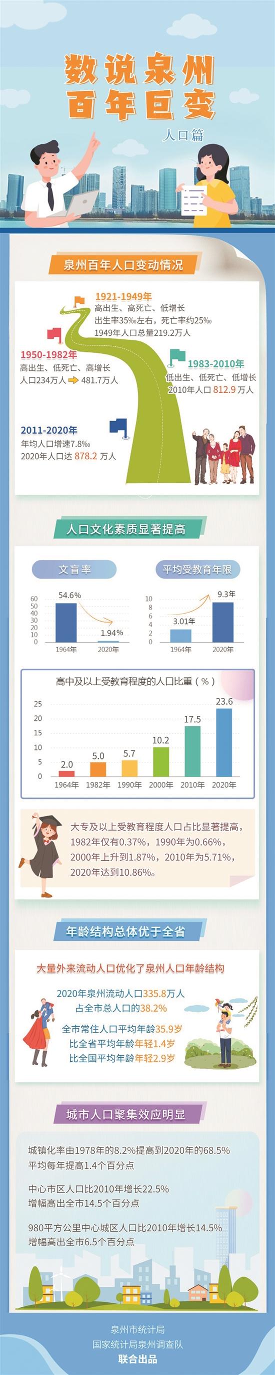 泉州市企业调查队最新招聘信息解读与招聘动态分析