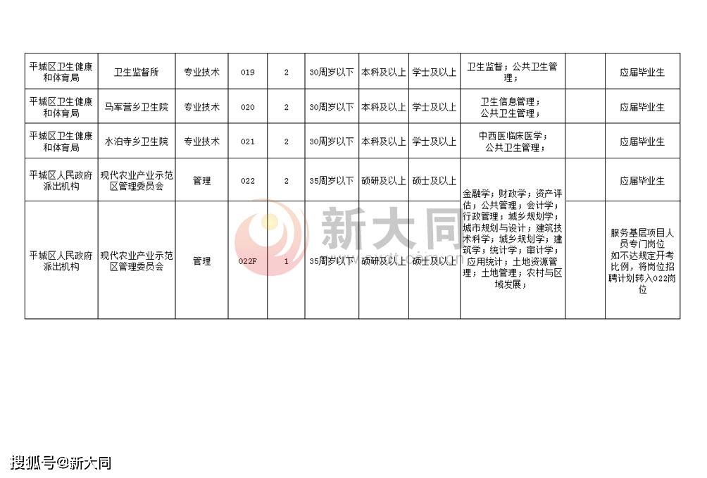 宣州区人民政府办公室最新招聘公告解读