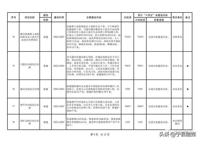 吴忠市地方税务局最新发展规划概览