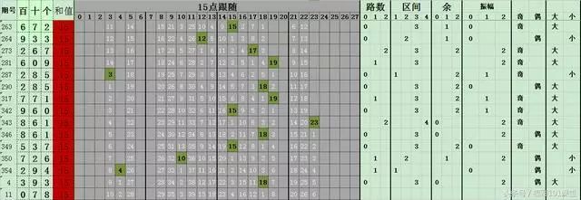 最新3D选号技巧全面解析