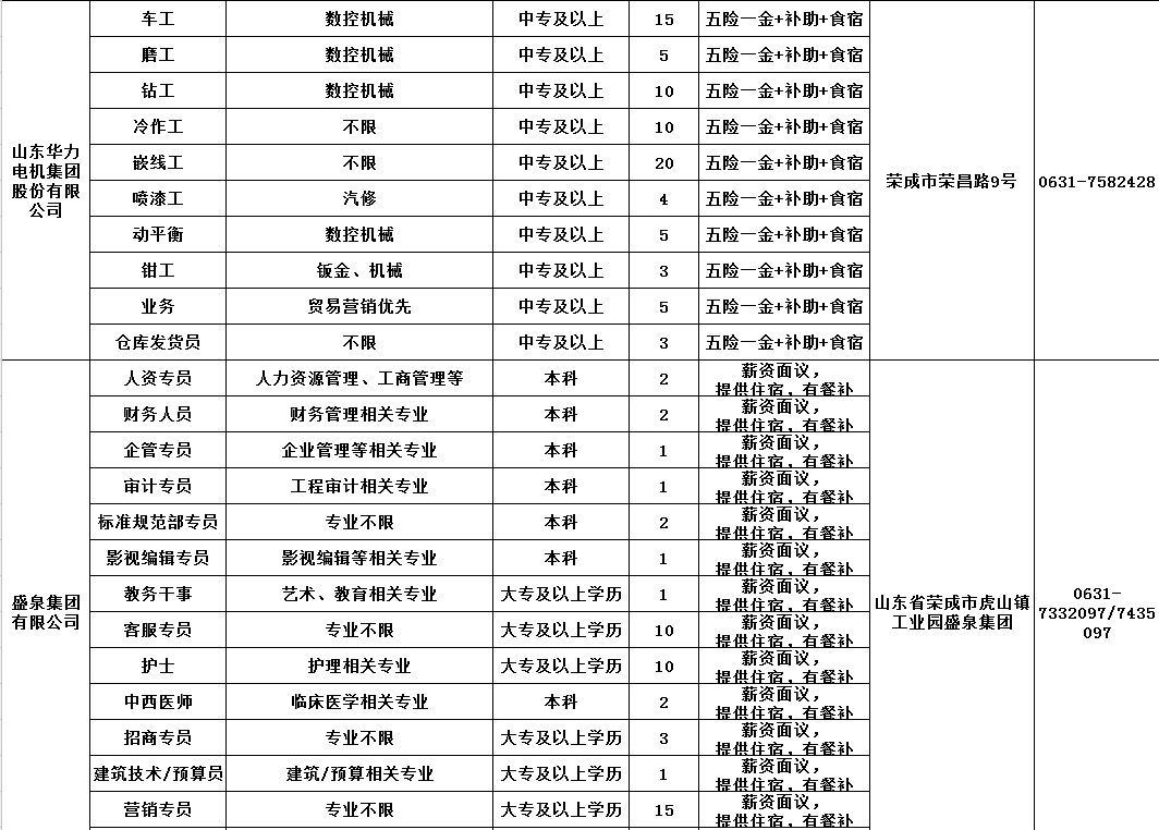 荣成招聘最新动态与行业趋势深度剖析