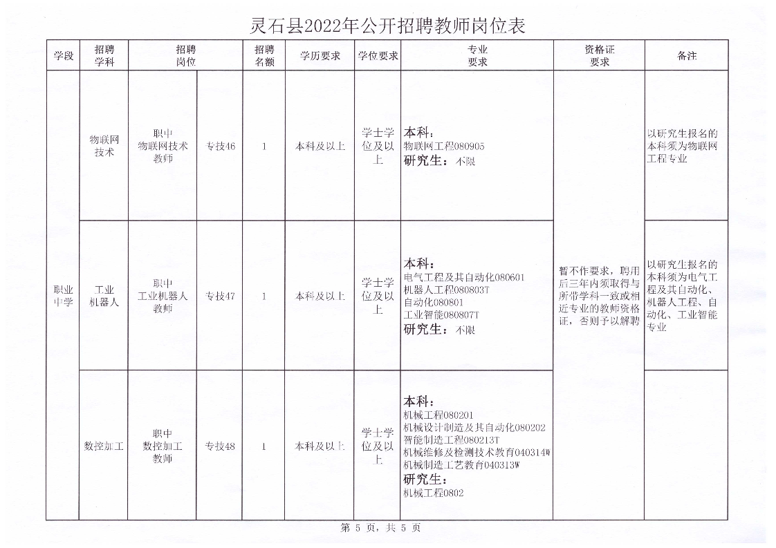 山西省晋中市灵石县乡镇最新招聘信息解读与探索