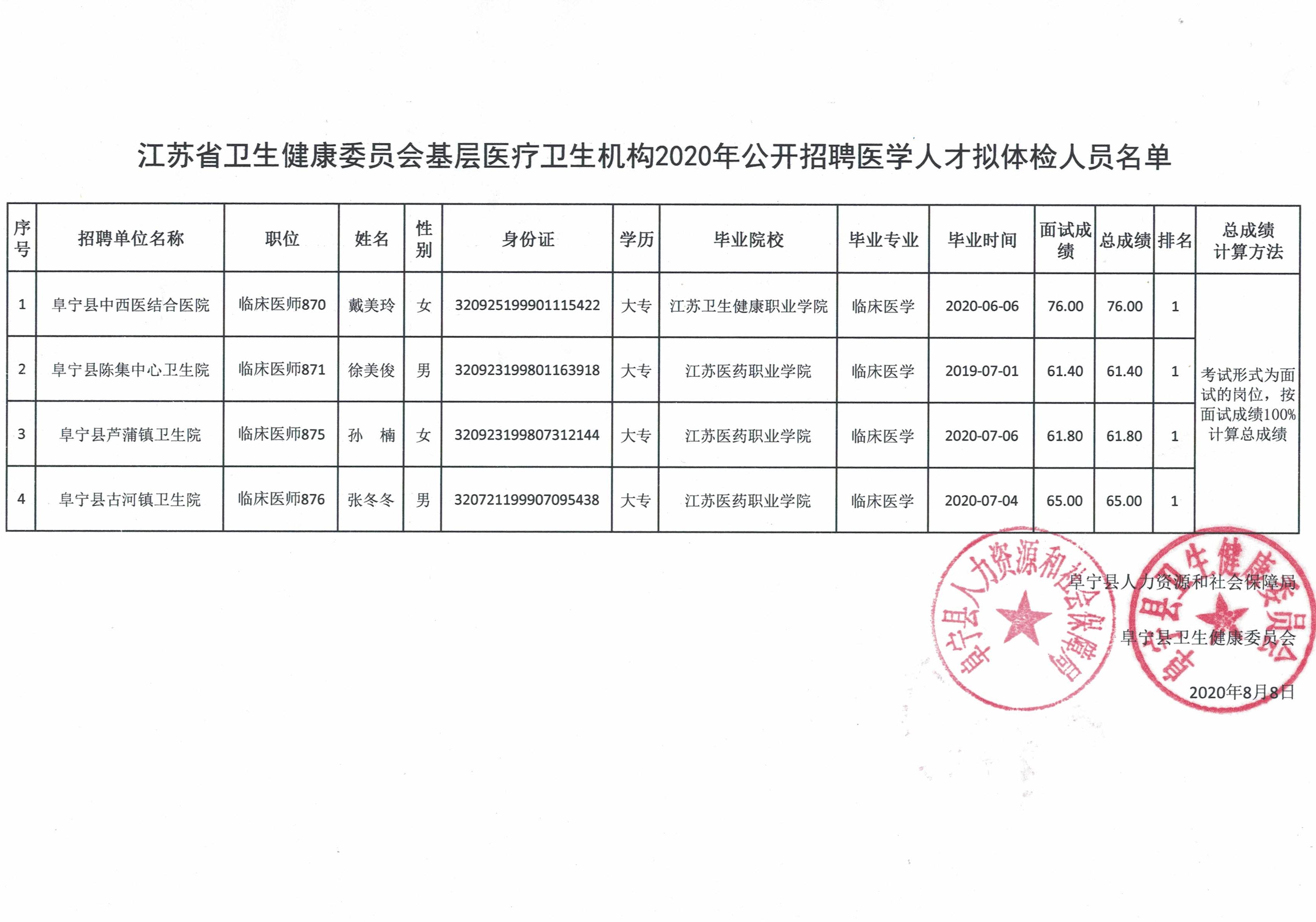 金阳县卫生健康局最新招聘信息全面解析